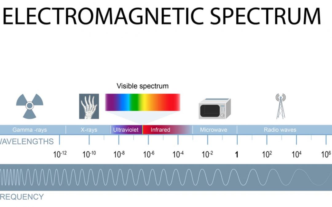 Different Types of Light Energy SCALAR LIGHT Science